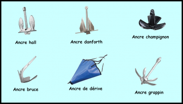 Comment s'ancrer en kayak?